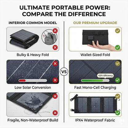 ☀️ Foldable 10W Solar Charger Panel with USB Output