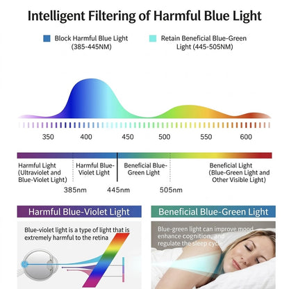 Progressive Blue Light Reading Glasses