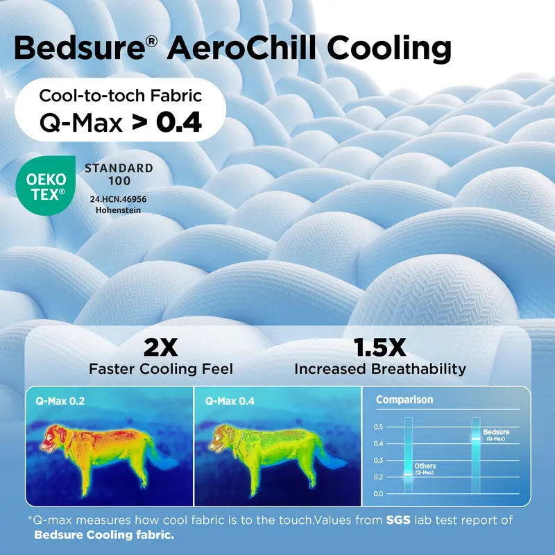 ❄️ Say Goodbye to Toxic Gels: The Q-Max 0.5 Instant Physical Cooling Pad Your Dog Will Obsess Over! 🐕✨