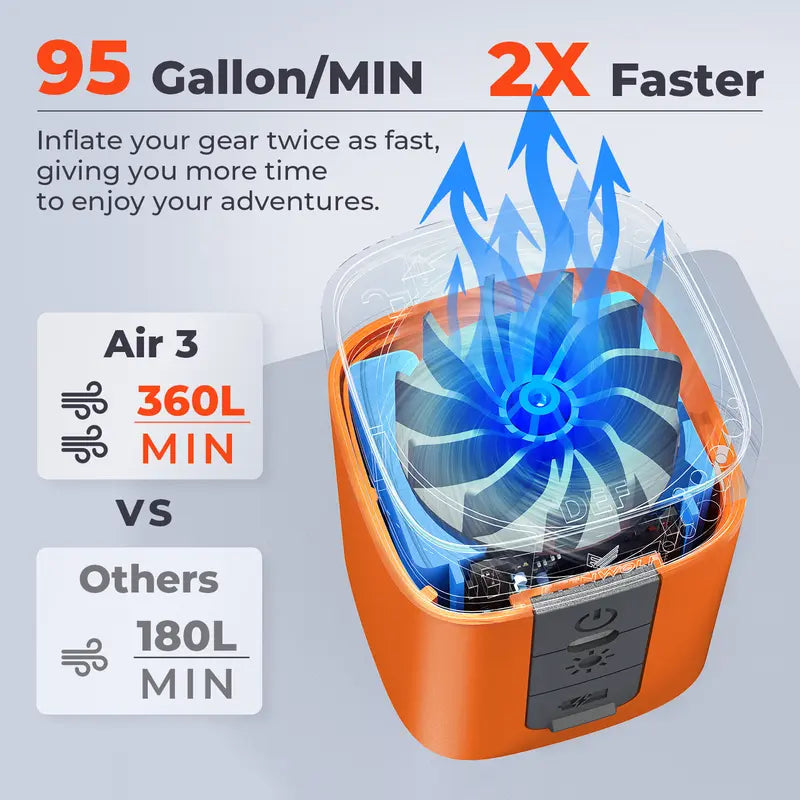 🏕️ The Ultimate Outdoor Essential | Portable Mini Air Pump with Camping LED Light, Fast Rechargeable Inflator/Deflator for Air Mattress & Pool Floats ✨