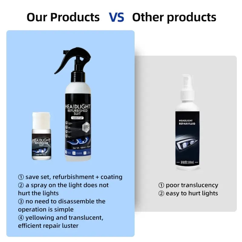🚗 Crystal-Clear Night Vision | Automotive Headlight Restoration Fluid & Crystalline Coating for Yellowed, Faded & Blurred Headlamps ✨